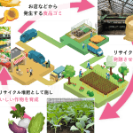 みどりリサイクル