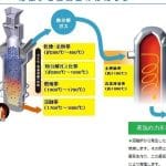 エコクリーン松江