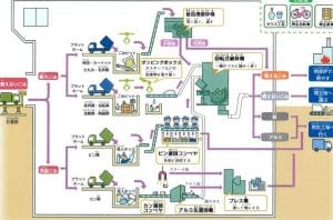 リサイクルプラザ