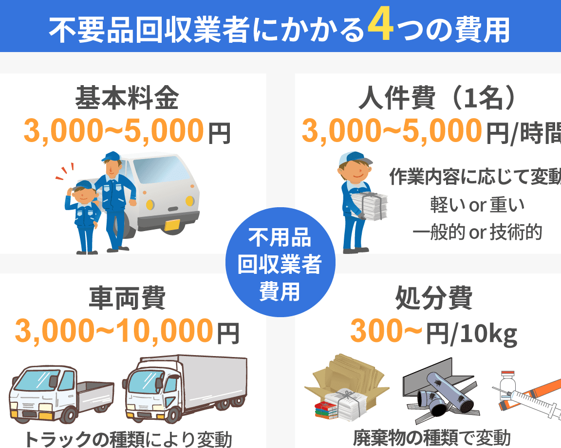 不用品回収クリアプラン