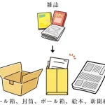仲商店（株）段ボール