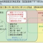 埼玉圏廃棄物混合土リサイクル協会