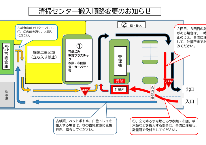 境港市清掃センター