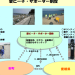 大洲市 市民福祉部保険環境課粗大ごみ受付電話