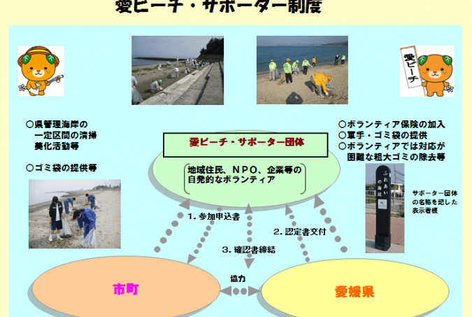 大洲市 市民福祉部保険環境課粗大ごみ受付電話