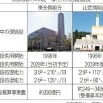 山武郡市環境衛生組合ごみ処理施設
