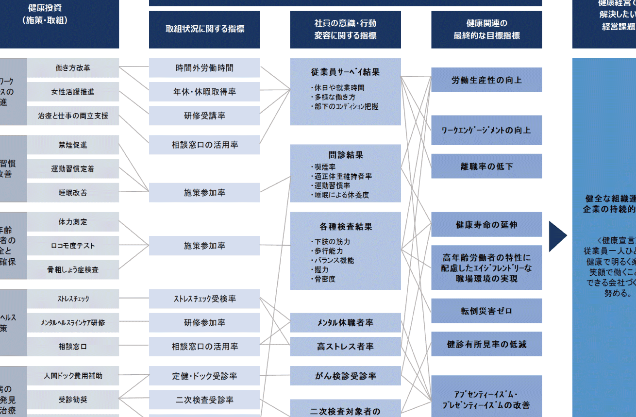 日和サービス(株) ひたちなか支社