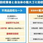 栃木市の不用品回収業者