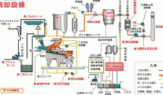栗東市環境センター