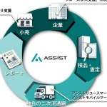 株式会社 リユースアシスト