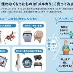 株式会社雲仙リサイクル