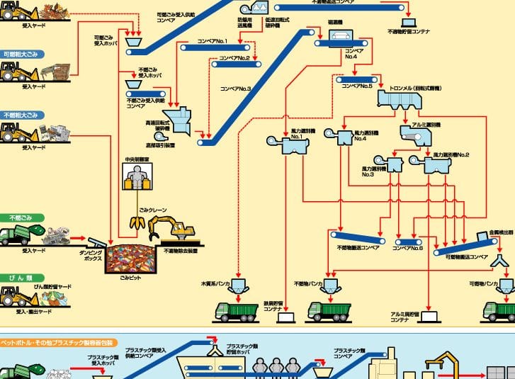 河北郡市広域事務組合 河北郡市リサイクルプラザ
