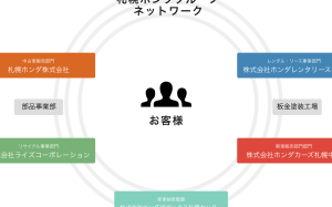 総合リサイクル・ライズリユース