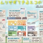 ecoライフ