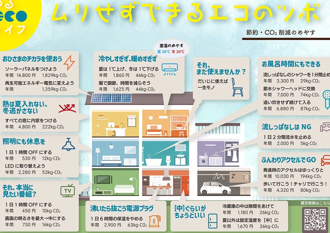ecoライフ