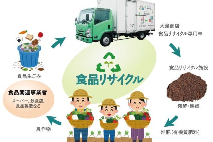 （有）大滝商店