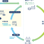 （有）福島企業 中間処理リサイクル工場