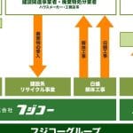(株)フジコー 白井事業所