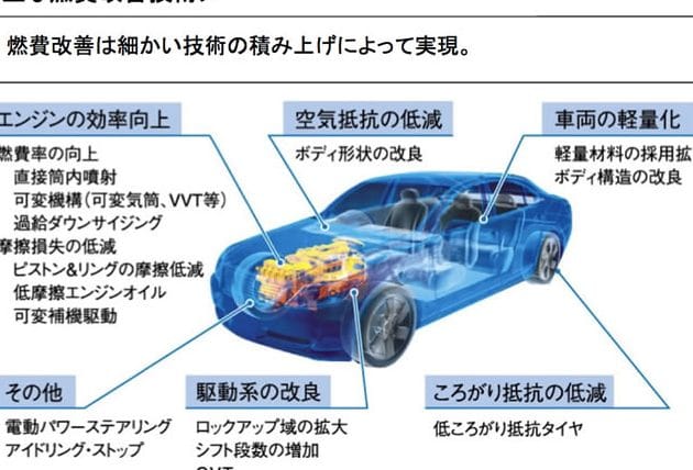 エネルギー効率 エンジン🚗燃費向上のための技術革新