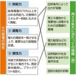 エネルギー効率 最大化🚀省エネを実現する最新技術