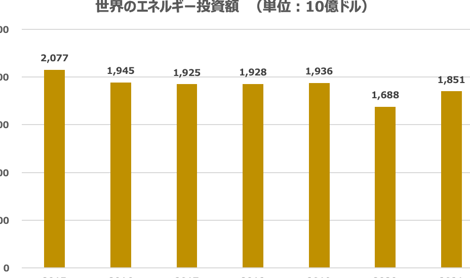 クリーンエネルギー 株💰投資するなら知っておきたいこと