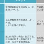 再生可能エネルギー 種類🌈メリット・デメリットを比較