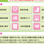 再生可能エネルギー 身近な例💡意外と知らない活用事例を紹介