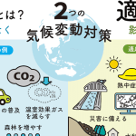 地球温暖化 わかりやすく解説☀️原因や影響、対策まで