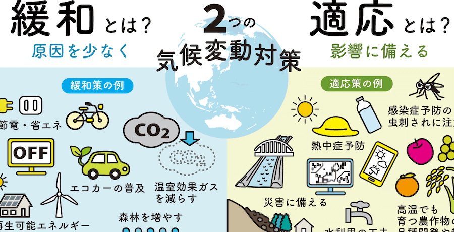 地球温暖化 わかりやすく解説☀️原因や影響、対策まで
