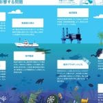 地球温暖化 影響🌊深刻化する現状と未来への対策