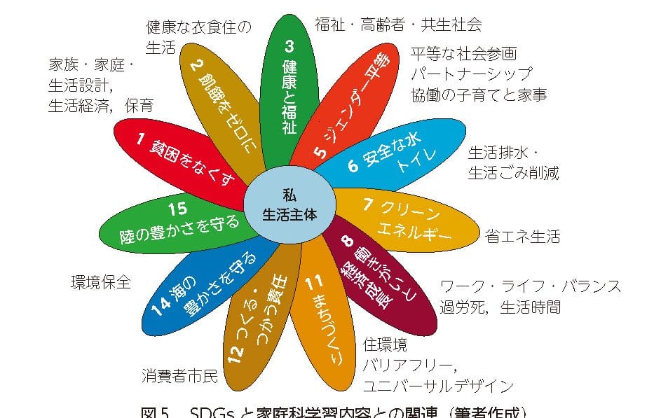 持続可能な消費生活 学校でできること📚未来への学び