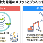 水力発電 特徴💧メリット・デメリット、発電方法を解説