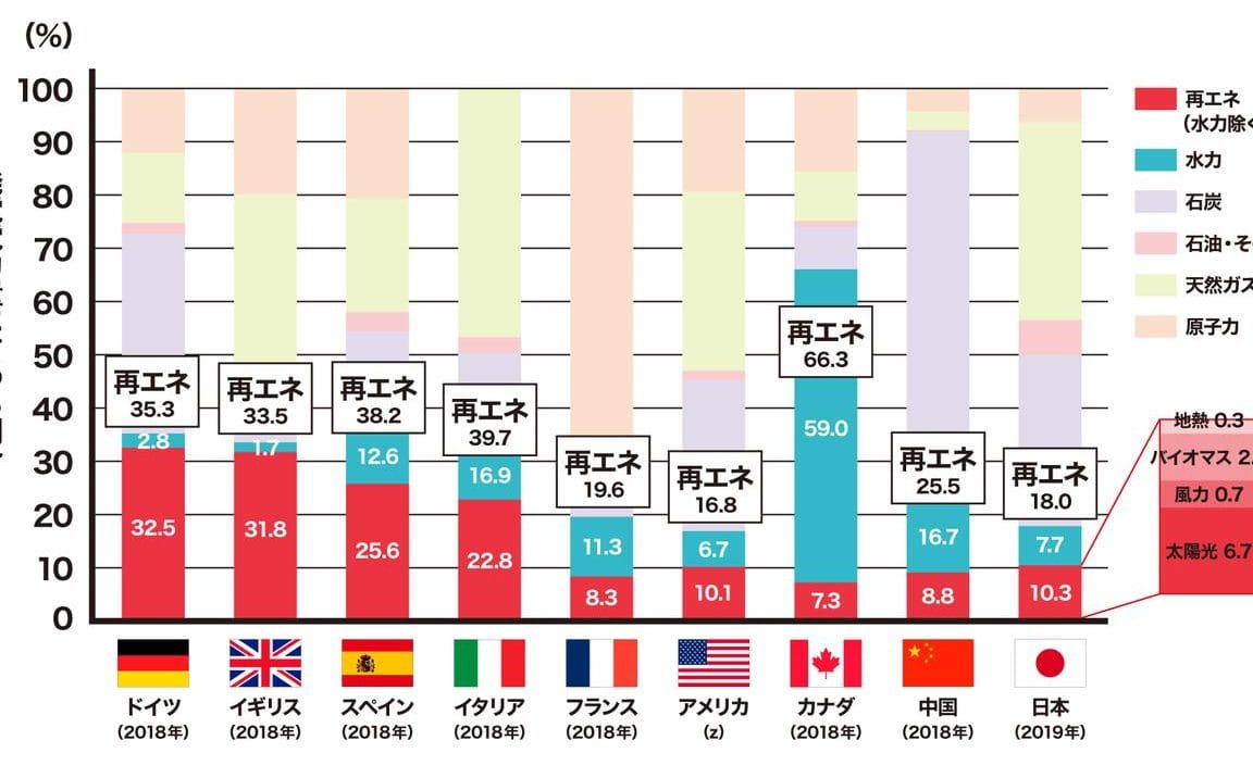 水力発電 種類🏞️代表的な種類と特徴を紹介