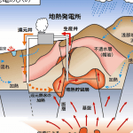 水力発電とは？🏞️わかりやすく簡単に解説！