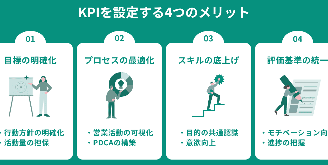 環境影響評価 流れ🌊事業計画から評価結果までのプロセス