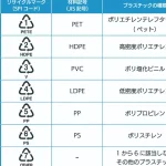 資源ごみ プラスチック 違いは何?♻️わかりやすく解説